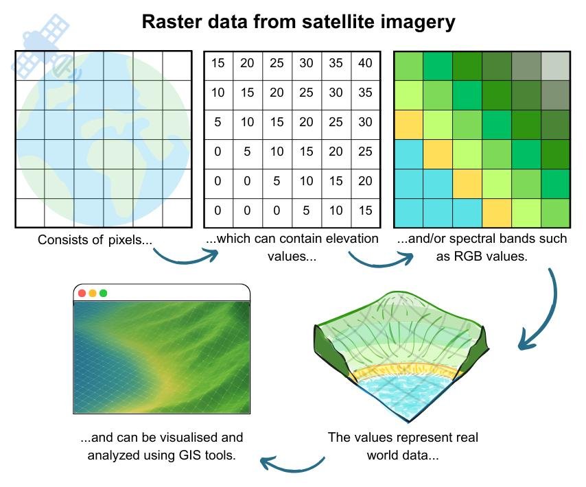 contoh data raster