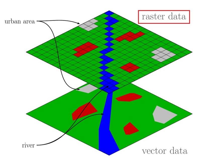 contoh ilustrasi overlay data raster dan vektor
